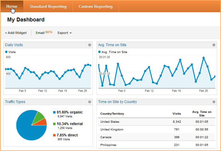 Google Analytics