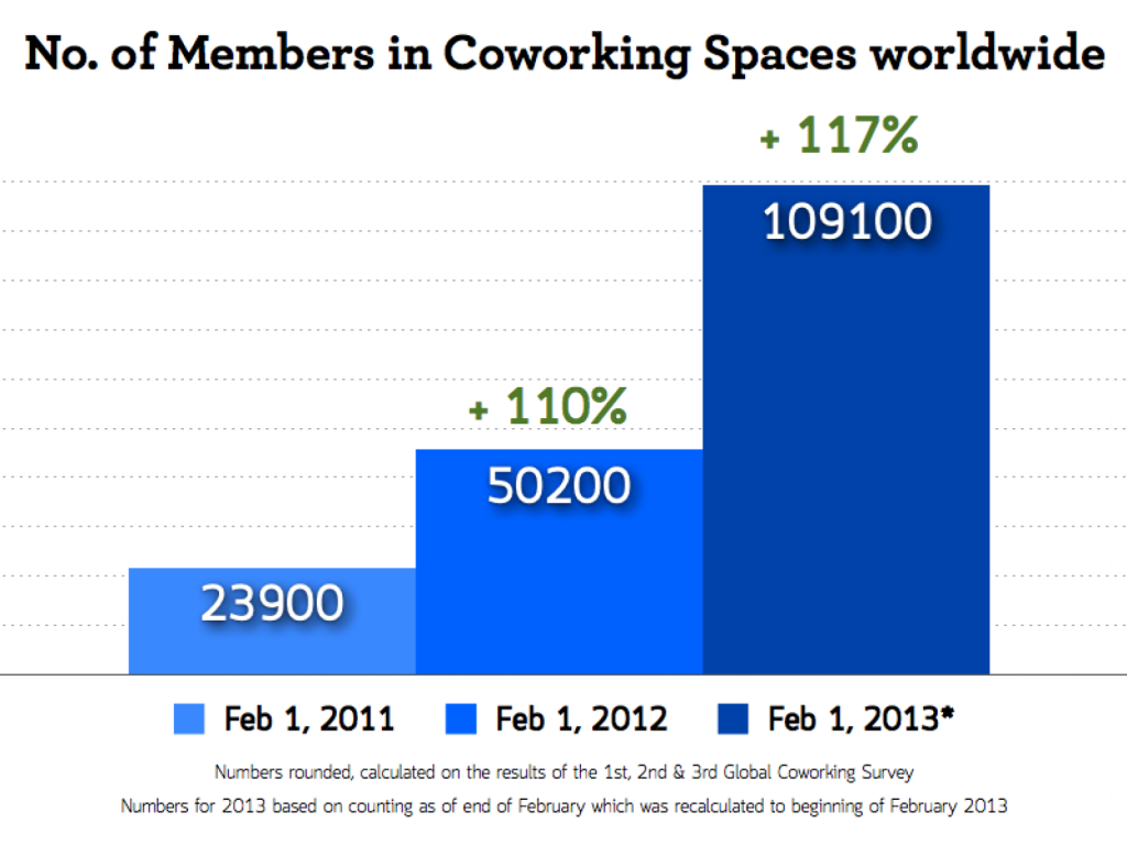 coworkingnumberofmembers