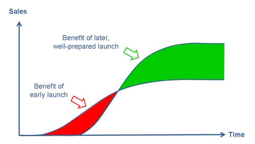 startup ideas