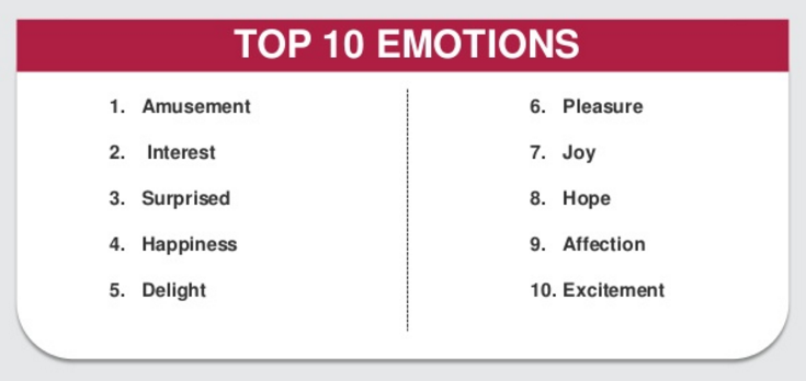 Top-10-Emotions