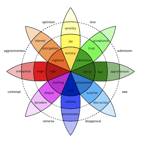 Wheel-of-Emotions