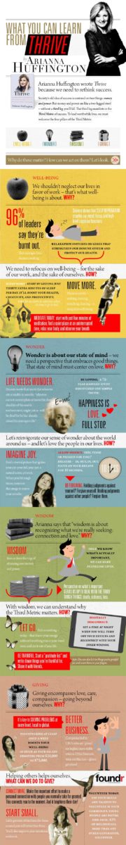 Magazine Excerpt from Arianna Huffington Interview