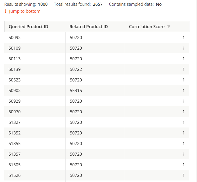 correlationscore personalization
