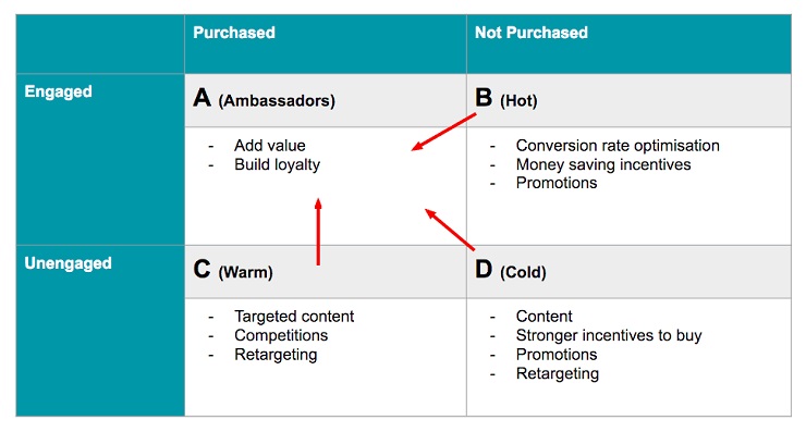 personalized ecommerce