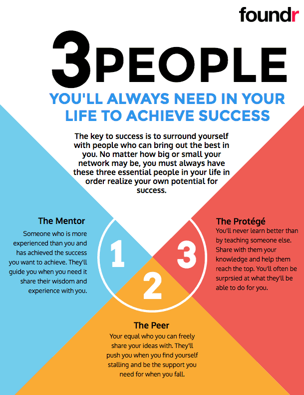 entrepreneur_community_3people