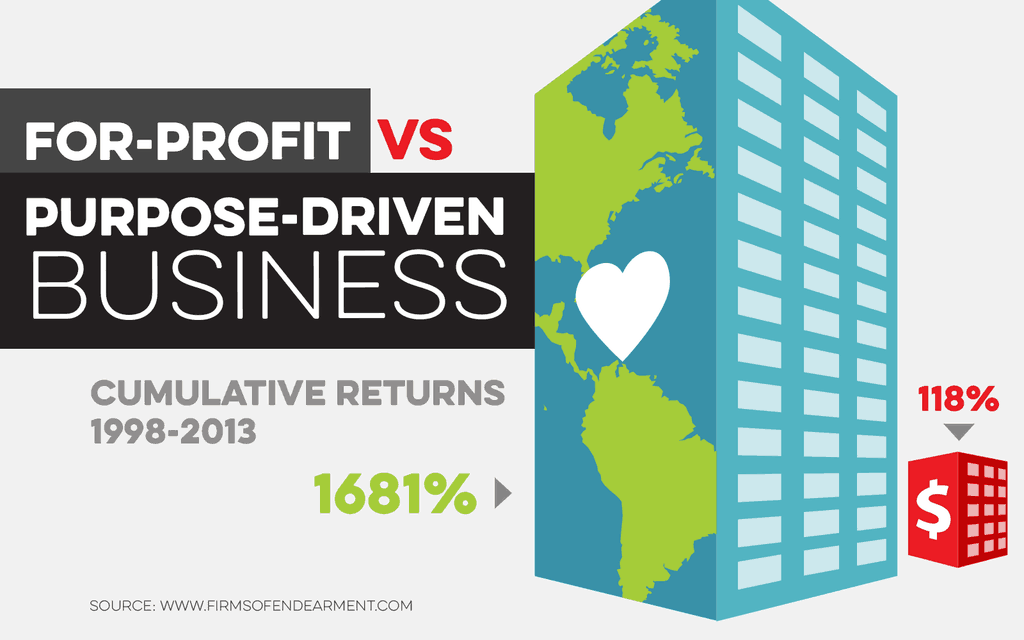 rise of the philanthropreneur cumulative returns