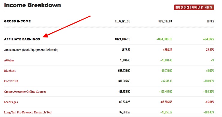 business models income breakdown