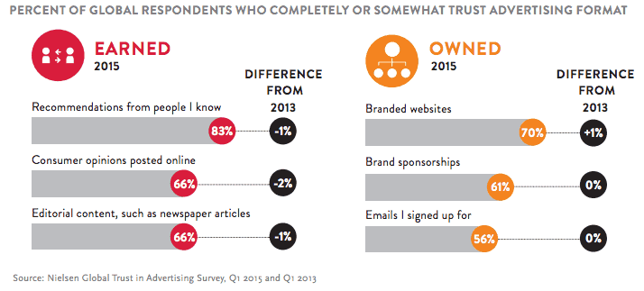 social-proof-nielsen-data