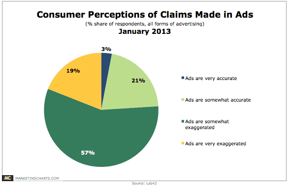 social proof consumer perception