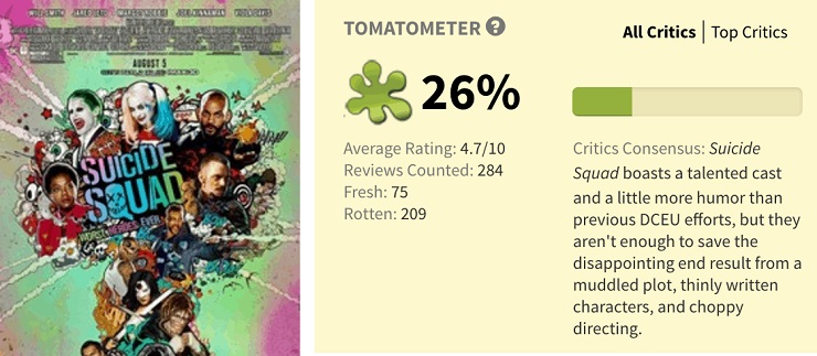 tomatometer