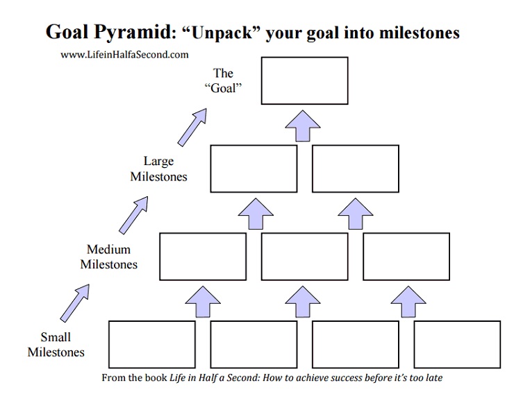 goal pyramid