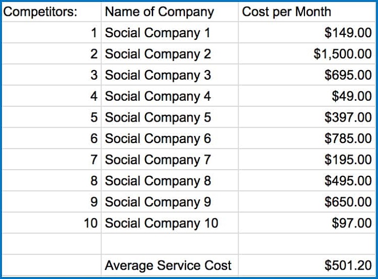 Competitor Worksheet