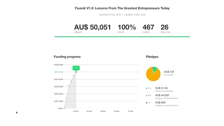 Funding Progress
