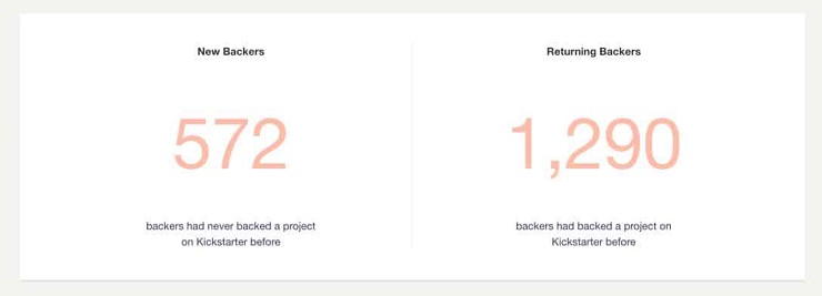 KS backers vs new backers