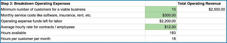 Operating Expenses Worksheet