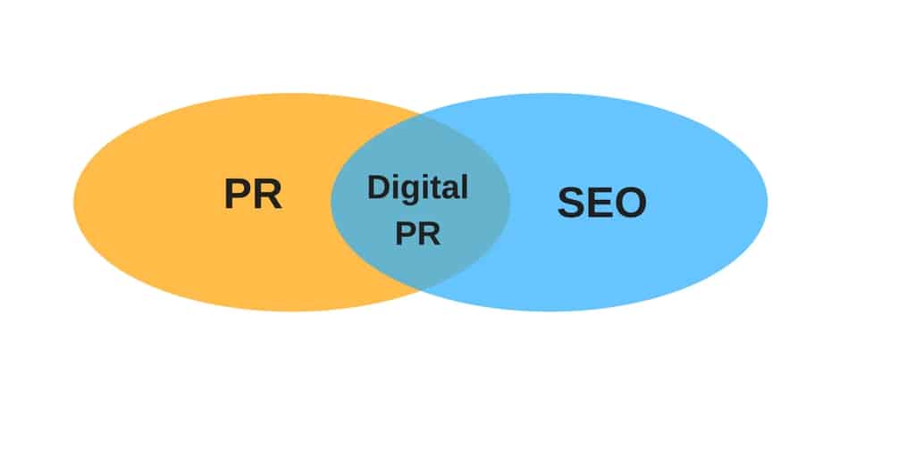 Quality Links PR SEO