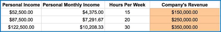 Personal Income Worksheet 