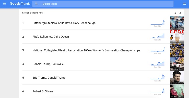 Quality Links Google trends