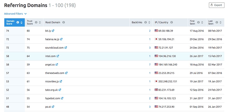 Quality Links referring domains