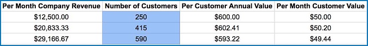Risky Pricing Worksheet