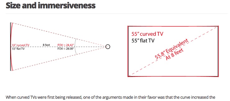 Content Strategy RTINGS 