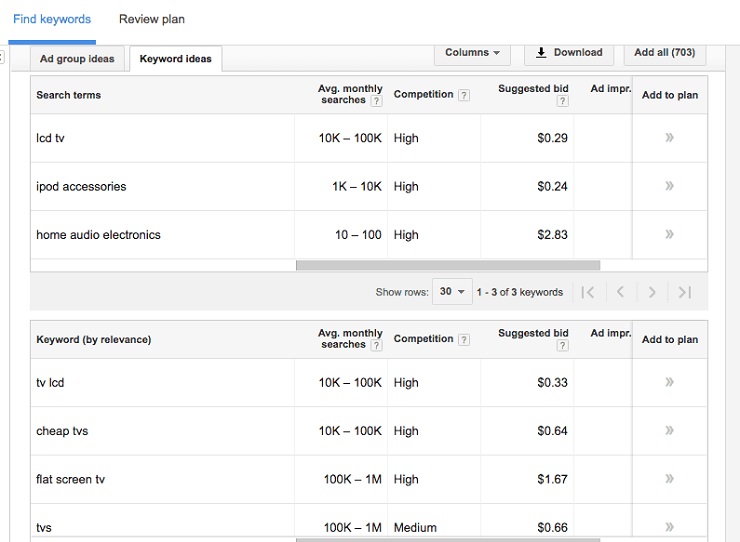 SEO Content Strategy location targeting