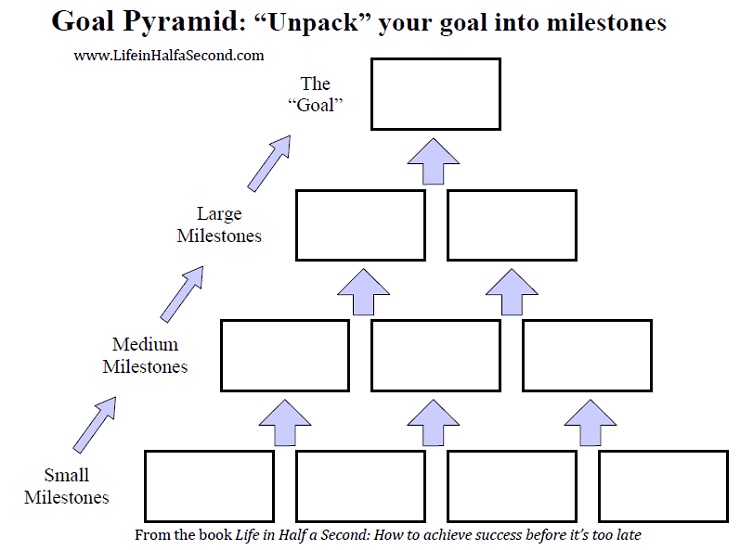 goal pyramid