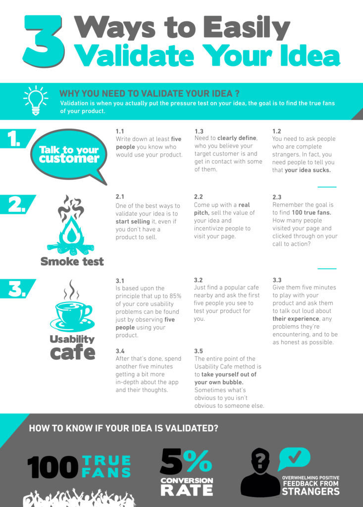 Startup Ideas - 3 ways to validate your idea infographic