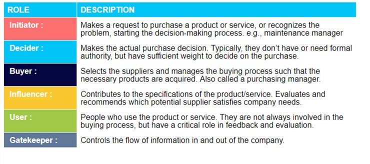 Closing Bigger Deals - Decision Roles