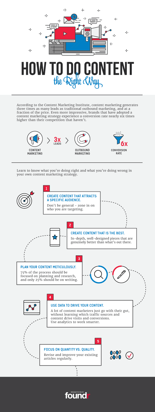 How to do content the right way 2
