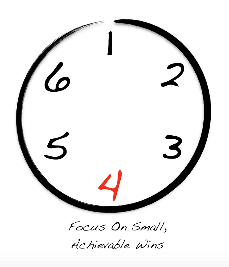 Fear of leading- Numbers inside a Circle