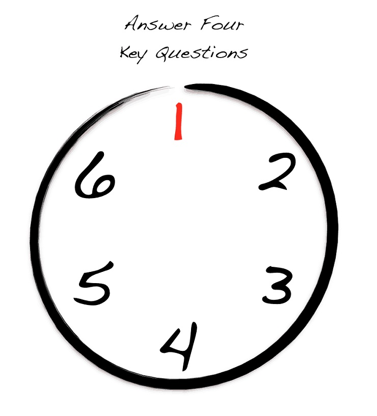 Fear of leading- Numbers Inside a Circle