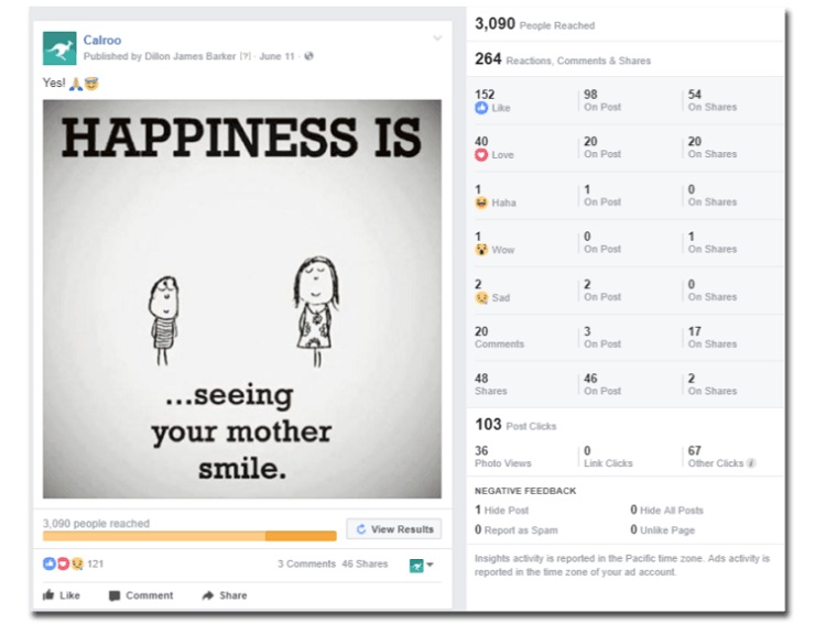 Growth-hack your Facebook page- Calroo Facebook Post and Engagement Statistics