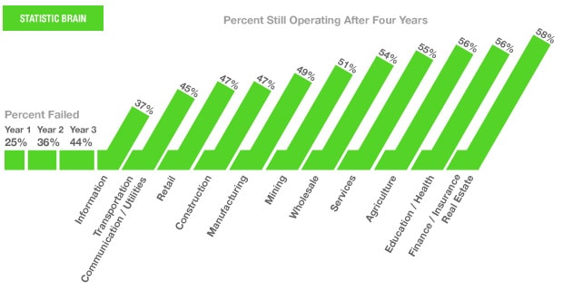 how to plan to quit your day job statistic brain