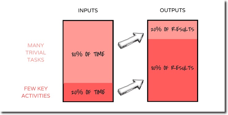 Positive company culture tasks and activities inputs and outputs graph