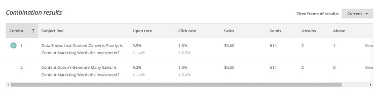 post-conversion strategy example of a headline split test using MailChimp accounts