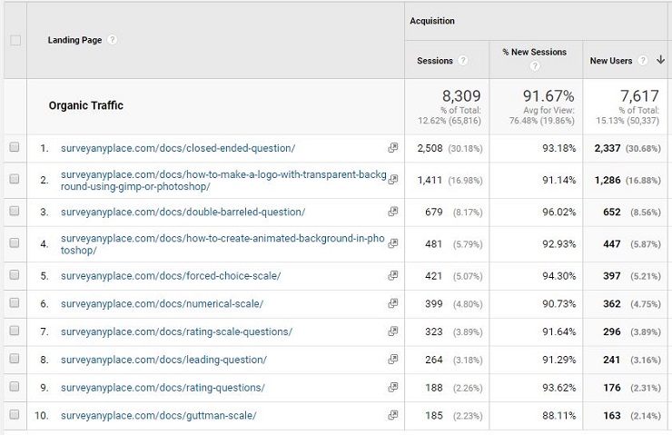 documentation glossary articles growth hacking examples