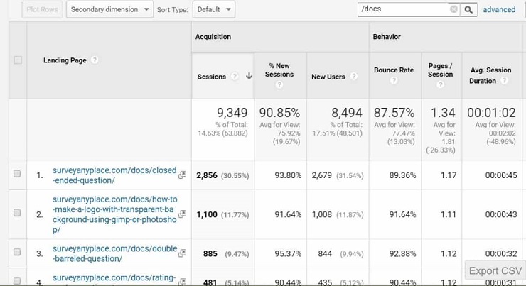 growth hacking traffic bounce rate docs