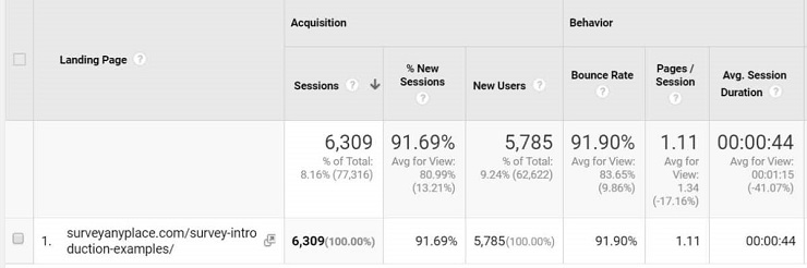 survey introduction growth hacking traffic