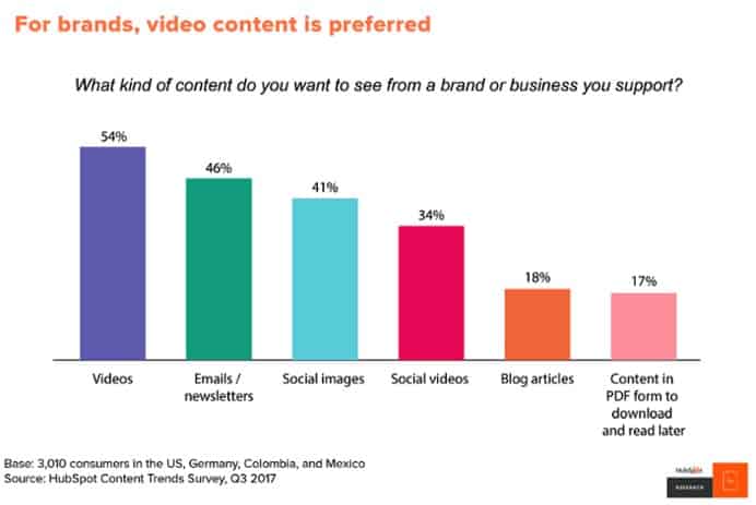 brands that engage in digital marketing are now publishing video content is how to market a podcast