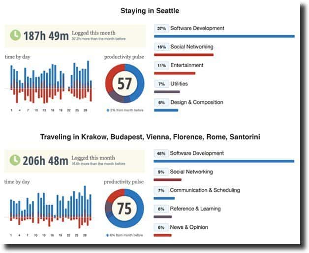 digital nomad productivity