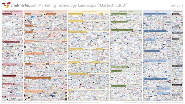 martec companies