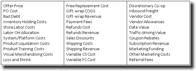variable costs that might eat into your margin: