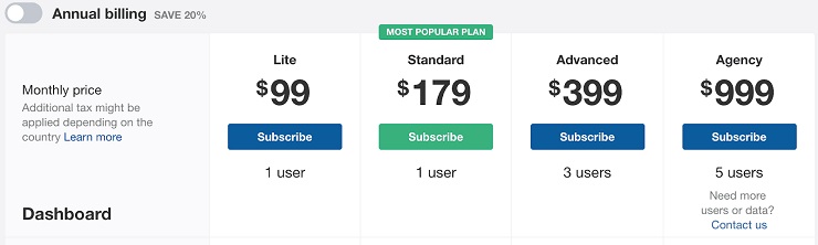 Ahrefs pricing chart