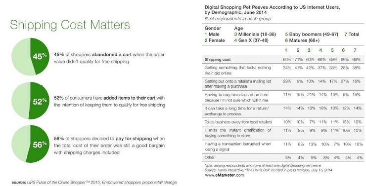 Ecommerce tool Shipping Cost features and benefits