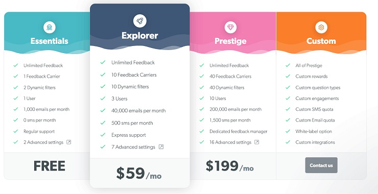 Feedier pricing plans
