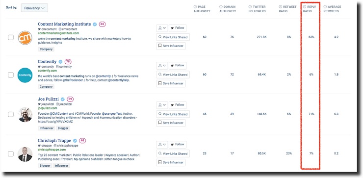 Guest blogging strategy Buzzsumo reply ratio