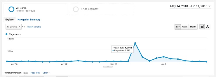 Mobile Jazz article distribution to Hacker News caused its website to spike