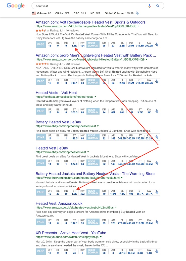 What ecommerce SEO tool ahrefs shows in a Google search