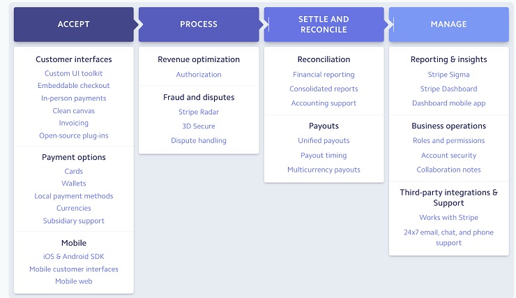 ecommerce software stripe features
